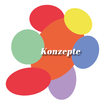 Der Förderschwerpunkt Emotionale und soziale Entwicklung